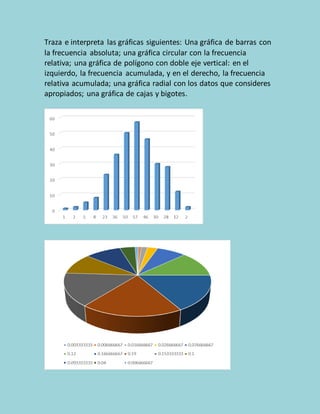 Traza e interpreta las gráficas siguientes: Una gráfica de barras con
la frecuencia absoluta; una gráfica circular con la frecuencia
relativa; una gráfica de polígono con doble eje vertical: en el
izquierdo, la frecuencia acumulada, y en el derecho, la frecuencia
relativa acumulada; una gráfica radial con los datos que consideres
apropiados; una gráfica de cajas y bigotes.
 