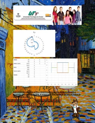 Concluyendo con esta grafica determinamos que la venta es elevada y
tenemos claro que es factible el emprender este negocio ya que es buena la
respuesta de venta.
0
100
200
300
1
2 3
4
5
6
7
8
9
10
11
12
1314
15
1617
18
19
20
21
22
23
24
25
26
27 28
Fa
 