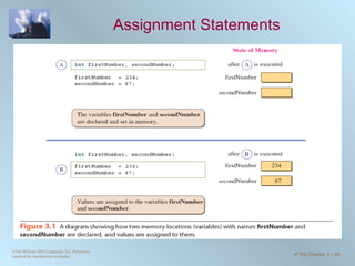 Assignment Statements ©The McGraw-Hill Companies, Inc. Permission required for reproduction or display. 4 th  Ed Chapter 3  -  