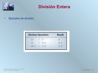 División Entera Ejemplos de división:  ©The McGraw-Hill Companies, Inc. Permission required for reproduction or display. 4 th  Ed Chapter 3  -  