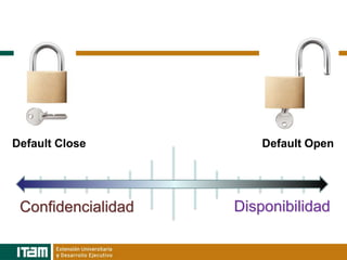 Default Close           Default Open




 Confidencialidad   Disponibilidad
 