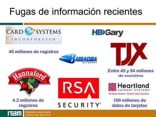 Fugas de información recientes



40 millones de registros



                           Entre 45 y 94 millones
                                de registros




 4.2 millones de            100 millones de
    registros               datos de tarjetas
 