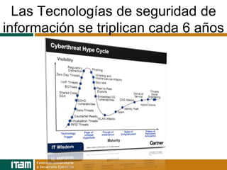 Las Tecnologías de seguridad de
información se triplican cada 6 años
 