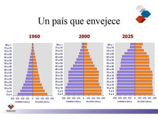 Datos poblacion chilena