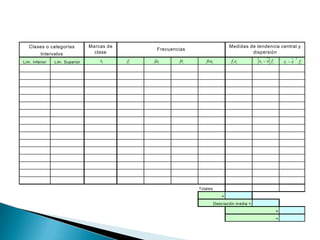 Clases o categorías            Marcas de                                         Medidas de tendencia central y
                                                    Frecuencias
          Intervalos                clase                                                    dispersión
                                                                                                                            2
Lim . Inferior   Lim . Superior       xi      fi   fai      fri      frai            fi xi         xi   x fi       xi   x       fi




                                                                  Totales
                                                                                =
                                                                            Desv iación m edia =
                                                                                                               =
                                                                                                               =
 