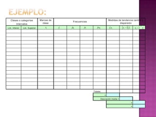 Clases o categorías            Marcas de                                         Medidas de tendencia central y
                                                    Frecuencias
          Intervalos                clase                                                    dispersión
                                                                                                                            2
Lim . Inferior   Lim . Superior       xi      fi   fai      fri      frai            fi xi         xi   x fi       xi   x       fi




                                                                  Totales
                                                                                =
                                                                            Desv iación m edia =
                                                                                                               =
                                                                                                               =
 