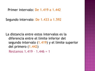 Primer intervalo: De 1.419 a 1.442

Segundo intervalo: De 1.433 a 1.592



La distancia entre estos intervalos es la
  diferencia entre el límite inferior del
  segundo intervalo (1.419) y el límite superior
  del primero (1.442)
  Restamos 1.419 – 1.446 = 1
 