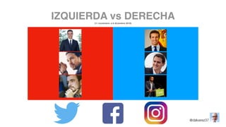 IZQUIERDA vs DERECHA
@dalvarez37
(11 noviembre a 8 diciembre 2018)
 