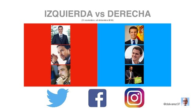 Datos Redes Lideres Partidos Izquierda Vs Derecha