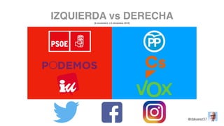 IZQUIERDA vs DERECHA
@dalvarez37
(8 noviembre a 5 diciembre 2018)
 