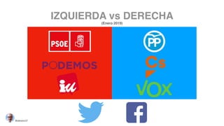 IZQUIERDA vs DERECHA
(Enero 2019)
@dalvarez37
 