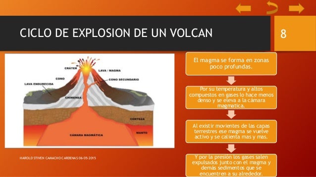 Cuanto Tarda En Formarse Un Volcan