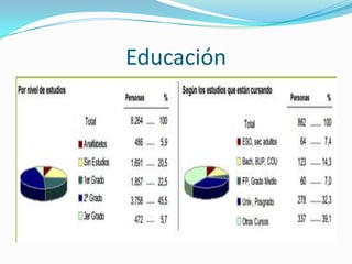 Educación
 