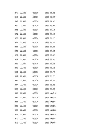1647 22,6000 0,0500 4,859 98,875
1648 22,6000 0,0500 4,859 98,935
1649 22,6000 0,0500 4,859 98,995
1650 22,6000 0,0500 4,859 99,055
1651 22,6000 0,0500 4,859 99,115
1652 22,6000 0,0500 4,859 99,175
1653 22,6000 0,0500 4,859 99,235
1654 22,6000 0,0500 4,859 99,295
1655 22,5600 0,0500 4,859 99,355
1656 22,6000 0,0500 4,859 99,415
1657 22,6000 0,0500 4,859 99,475
1658 22,5600 0,0500 4,859 99,535
1659 22,6000 0,0500 4,859 99,595
1660 22,5600 0,0500 4,859 99,655
1661 22,5600 0,0500 4,859 99,715
1662 22,5600 0,0500 4,859 99,775
1663 22,6000 0,0500 4,859 99,835
1664 22,5600 0,0500 4,859 99,895
1665 22,5600 0,0500 4,859 99,955
1666 22,5600 0,0500 4,859 100,015
1667 22,5600 0,0500 4,859 100,075
1668 22,5600 0,0500 4,859 100,135
1669 22,5600 0,0500 4,859 100,195
1670 22,5600 0,0500 4,859 100,255
1671 22,5600 0,0500 4,859 100,315
1672 22,5600 0,0500 4,859 100,375
1673 22,5600 0,0500 4,859 100,435
 