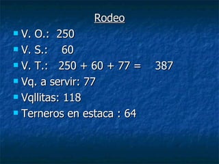 Rodeo V. O.: 250 V. S.: 60 V. T.: 250 + 60 + 77 = 387 Vq. a servir: 77 Vqllitas: 118 Terneros en estaca : 64