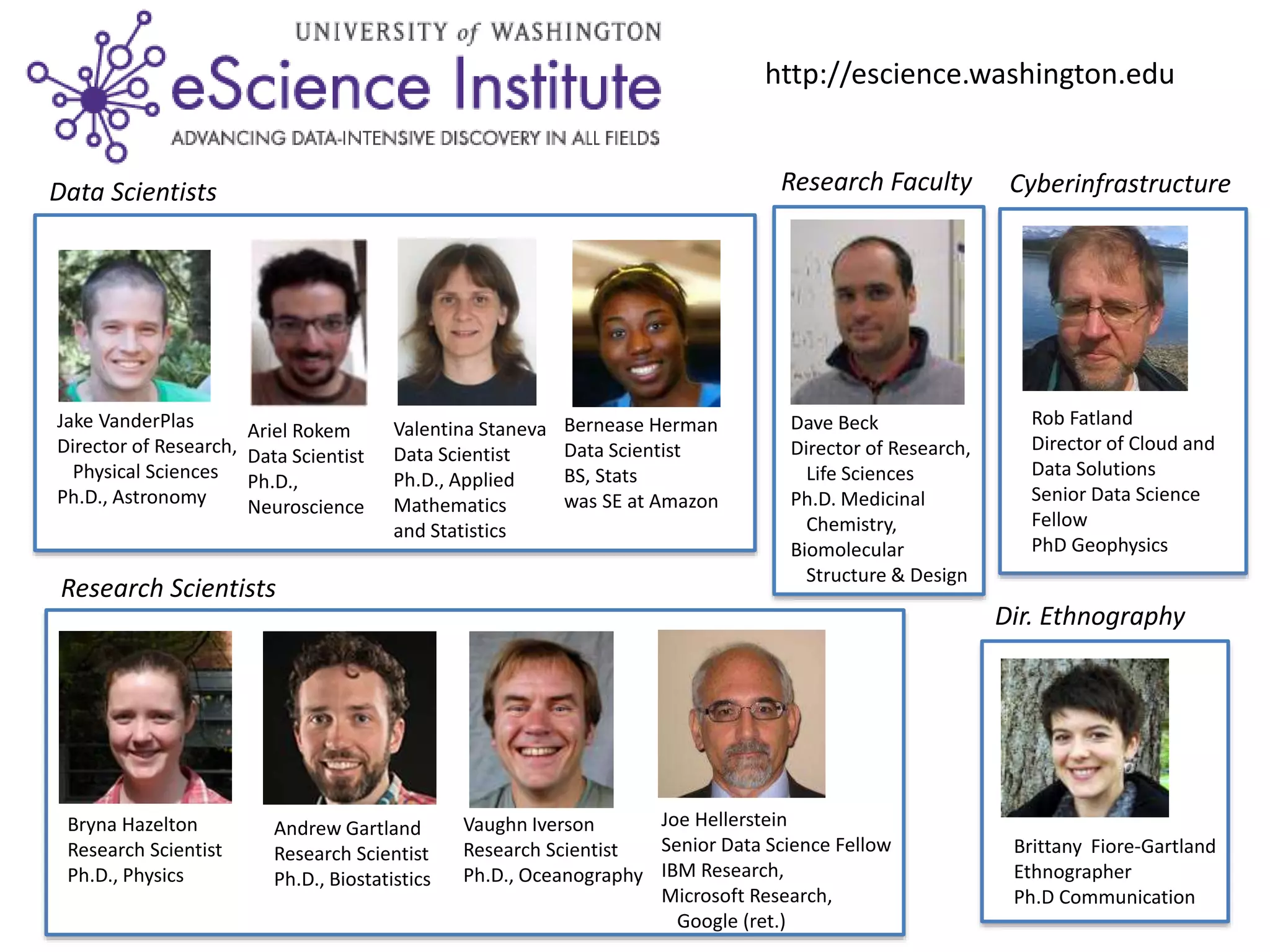 Dave Beck
Director of Research,
Life Sciences
Ph.D. Medicinal
Chemistry,
Biomolecular
Structure & Design
Jake VanderPlas
Director of Research,
Physical Sciences
Ph.D., Astronomy
Valentina Staneva
Data Scientist
Ph.D., Applied
Mathematics
and Statistics
Ariel Rokem
Data Scientist
Ph.D.,
Neuroscience
Andrew Gartland
Research Scientist
Ph.D., Biostatistics
Bryna Hazelton
Research Scientist
Ph.D., Physics
Bernease Herman
Data Scientist
BS, Stats
was SE at Amazon
Vaughn Iverson
Research Scientist
Ph.D., Oceanography
Rob Fatland
Director of Cloud and
Data Solutions
Senior Data Science
Fellow
PhD Geophysics
Joe Hellerstein
Senior Data Science Fellow
IBM Research,
Microsoft Research,
Google (ret.)
Data Scientists
Research Scientists
Research Faculty Cyberinfrastructure
Brittany Fiore-Gartland
Ethnographer
Ph.D Communication
Dir. Ethnography
http://escience.washington.edu
 