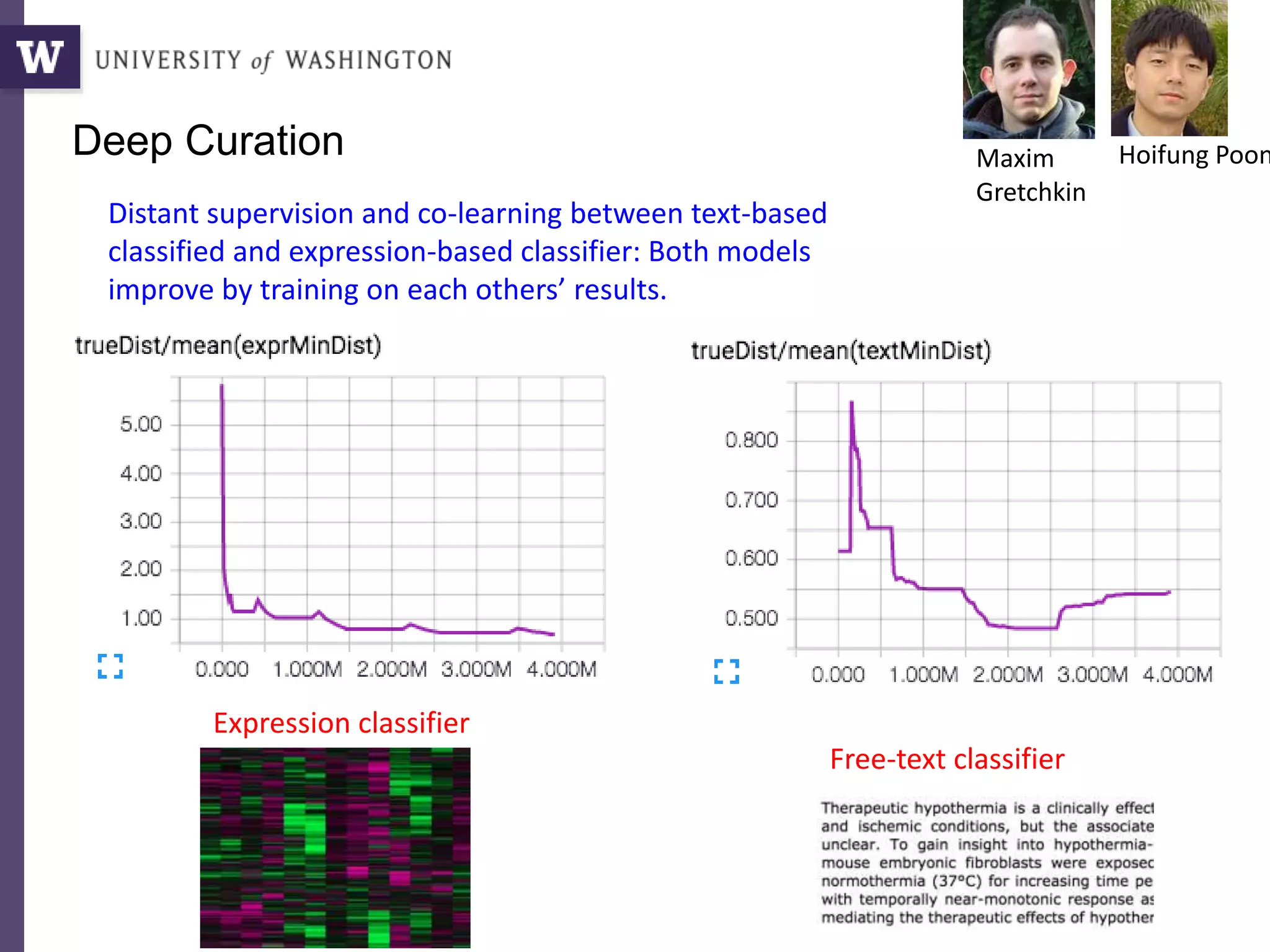 Deep Curation Maxim
Gretchkin
Hoifung Poon
Distant supervision and co-learning between text-based
classified and expression-based classifier: Both models
improve by training on each others’ results.
Free-text classifier
Expression classifier
 