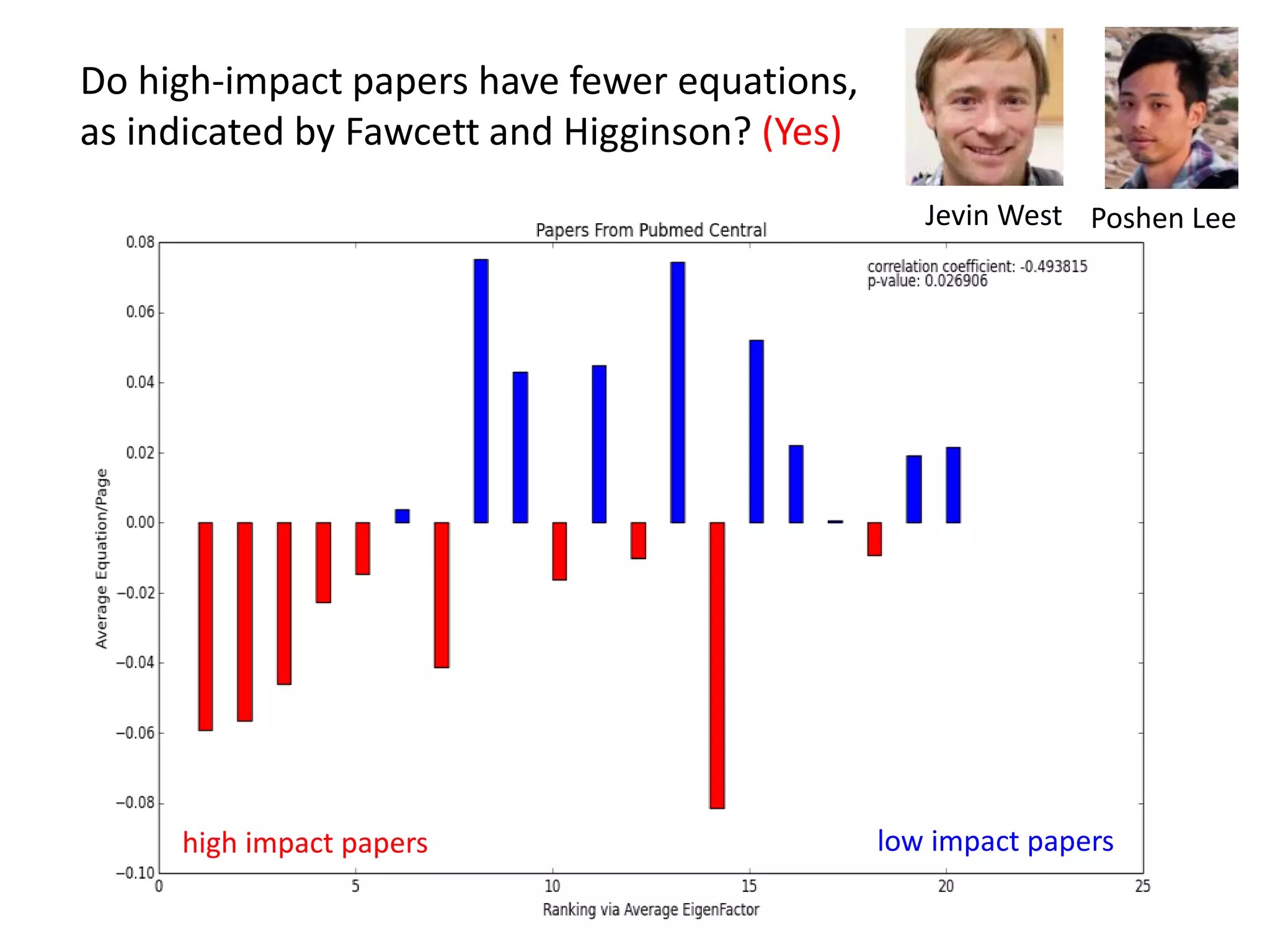 Do high-impact papers have fewer equations,
as indicated by Fawcett and Higginson? (Yes)
Poshen LeeJevin West
high impact papers low impact papers
 