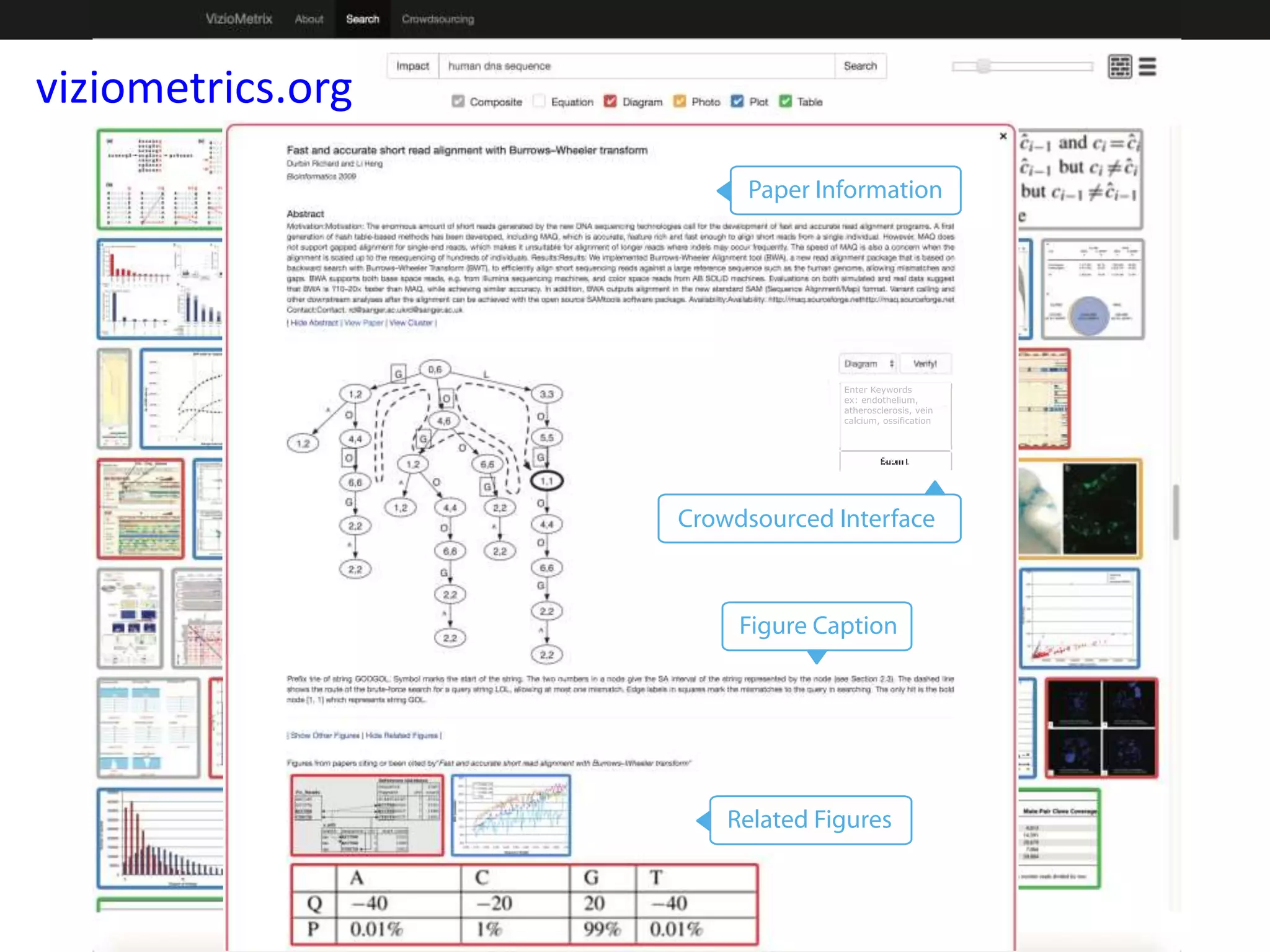 7/26/2016 Poshen Lee, UW 52
viziometrics.org
 