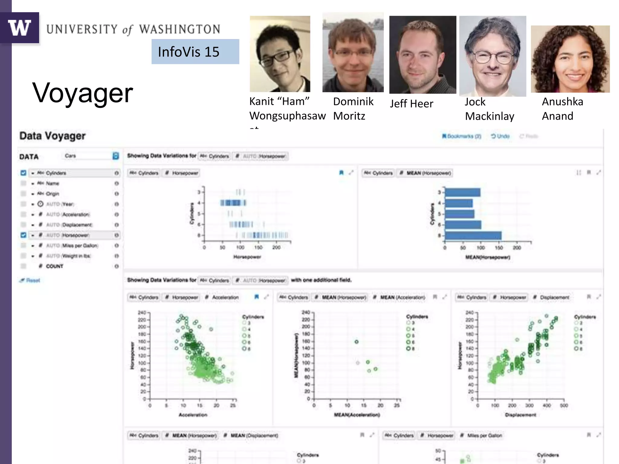 Voyager
7/26/2016 Bill Howe, UW 64
Kanit “Ham”
Wongsuphasaw
at
Dominik
Moritz
InfoVis 15
Jeff Heer Jock
Mackinlay
Anushka
Anand
 