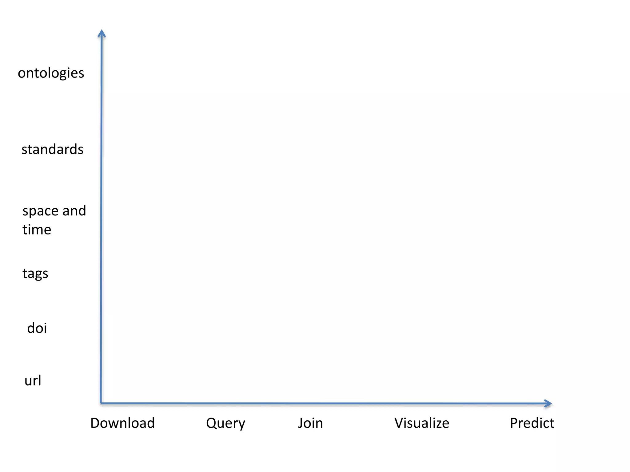 PredictDownload Query Join Visualize
url
doi
tags
space and
time
ontologies
standards
 
