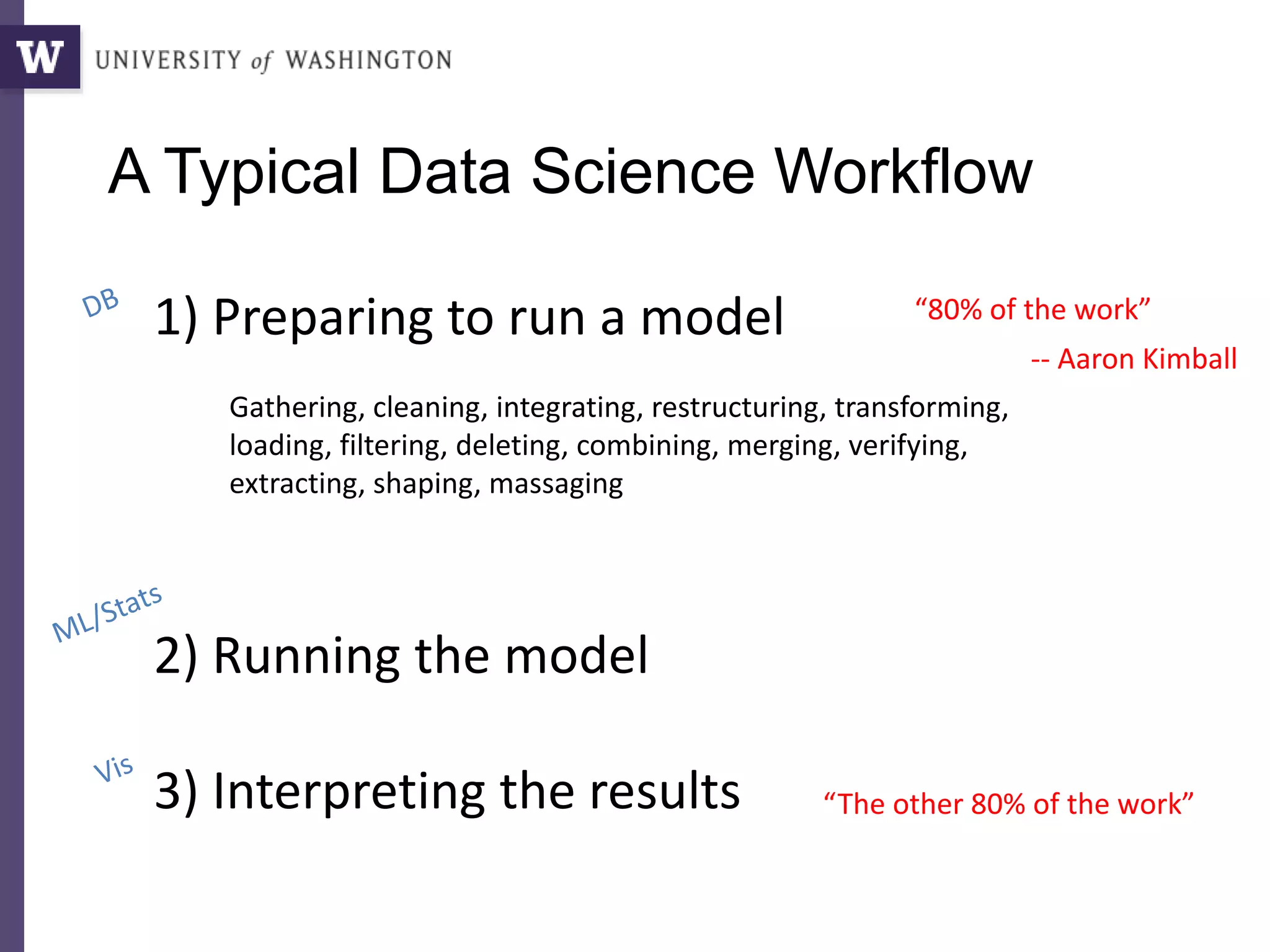 A Typical Data Science Workflow
1) Preparing to run a model
2) Running the model
3) Interpreting the results
Gathering, cleaning, integrating, restructuring, transforming,
loading, filtering, deleting, combining, merging, verifying,
extracting, shaping, massaging
“80% of the work”
-- Aaron Kimball
“The other 80% of the work”
 