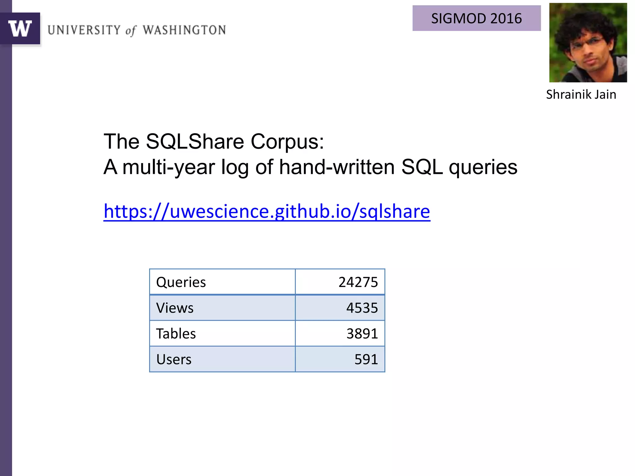 The SQLShare Corpus:
A multi-year log of hand-written SQL queries
Queries 24275
Views 4535
Tables 3891
Users 591
SIGMOD 2016
Shrainik Jain
https://uwescience.github.io/sqlshare
 