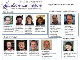 Dave Beck
Director of Research,
Life Sciences
Ph.D. Medicinal
Chemistry,
Biomolecular
Structure & Design
Jake VanderPlas
Director of Research,
Physical Sciences
Ph.D., Astronomy
Valentina Staneva
Data Scientist
Ph.D., Applied
Mathematics
and Statistics
Ariel Rokem
Data Scientist
Ph.D.,
Neuroscience
Andrew Gartland
Research Scientist
Ph.D., Biostatistics
Bryna Hazelton
Research Scientist
Ph.D., Physics
Bernease Herman
Data Scientist
BS, Stats
was SE at Amazon
Vaughn Iverson
Research Scientist
Ph.D., Oceanography
Rob Fatland
Director of Cloud and
Data Solutions
Senior Data Science
Fellow
PhD Geophysics
Joe Hellerstein
Senior Data Science Fellow
IBM Research,
Microsoft Research,
Google (ret.)
Data Scientists
Research Scientists
Research Faculty Cyberinfrastructure
Brittany Fiore-Gartland
Ethnographer
Ph.D Communication
Dir. Ethnography
http://escience.washington.edu
 