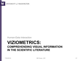 VIZIOMETRICS:
COMPREHENDING VISUAL INFORMATION
IN THE SCIENTIFIC LITERATURE
Human-Data Interaction
7/26/2016 Bill Howe, UW 37
 