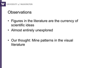 Observations
• Figures in the literature are the currency of
scientific ideas
• Almost entirely unexplored
• Our thought: Mine patterns in the visual
literature
 