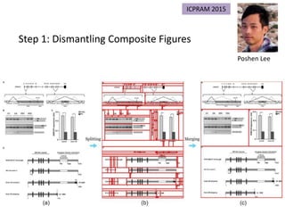 Step 1: Dismantling Composite Figures
Poshen Lee
ICPRAM 2015
 