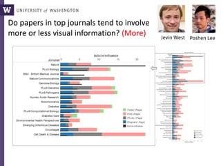 Do papers in top journals tend to involve
more or less visual information? (More) Poshen LeeJevin West
 