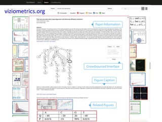 7/26/2016 Poshen Lee, UW 52
viziometrics.org
 