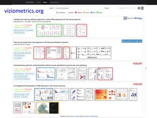 7/26/2016 Poshen Lee, UW 53
Burrows-Wheeler Alignment
Computation
DNA Sequencing
Citations: 7807 +11 since 2016
Eigenfactor: 0.0000574719
DNA Methylation Brain Cancer
Chromosomal Aberrations
Cancer Genome Atlas
Citations: 2094 +7 since 2016
Eigenfactor: 0.0000279023
Memory-efficient Computation
DNA Sequencing
Citations: 7459 +17 since 2016
Eigenfactor: 0.0000875579
Molecular biology
GeneticsGenomics
DNA
Citations: 3766 +15 since 2016
Eigenfactor: 0.0000183255
viziometrics.org
 