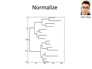 Normalize
Sean Yang
 