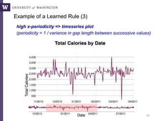 Example of a Learned Rule (3)
63
high x-periodicity => timeseries plot
(periodicity = 1 / variance in gap length between successive values)
 
