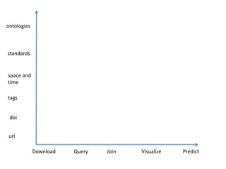 PredictDownload Query Join Visualize
url
doi
tags
space and
time
ontologies
standards
 