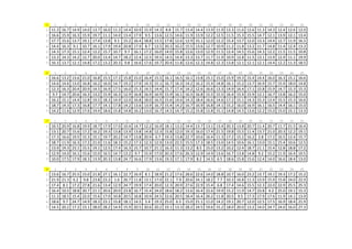 5    1      2      3      4      5      6      7      8      9      10     11     12     13     14     15     16     17     18     19     20     21     22     23     24     25
1   11.3   16.7   14.9   14.0   13.7   16.0   11.3   14.4   10.9   15.9   14.3   8.8    15.7   13.4   14.4   13.9   11.9   13.3   11.6   12.6   11.3   14.3   12.4   12.6   12.0
2   16.6   15.9   16.3   15.9   19.7   11.1   14.0   13.4   17.9   9.5    13.6   12.5   14.6   11.9   13.9   12.2   12.5   11.5   15.3   15.5   14.7   12.1   13.9   12.1   13.4
3   17.7   15.6   13.7   19.1   17.4   13.8   9.1    15.2   16.4   18.8   13.5   17.8   12.6   12.9   15.1   12.0   12.2   15.4   13.7   12.0   13.3   14.4   12.7   11.9   16.5
4   14.4   16.3   9.1    10.7   16.1   17.9   19.4   20.8   17.9   8.7    13.5   20.3   10.2   15.5   13.6   12.7   10.9   11.2   11.8   13.2   11.7   14.8   11.4   12.4   13.3
5   14.3   17.3   15.1   12.4   12.2   15.7   10.7   9.7    16.1   17.2   16.0   14.0   15.8   12.6   13.0   12.9   11.5   12.4   14.5   15.6   14.3   12.2   11.5   11.5   10.8
6   13.3   14.3   14.2   12.7   20.0   13.4   14.7   18.2   12.4   12.5   19.5   14.5   14.4   13.3   13.7   11.7   11.9   10.9   12.8   11.5   13.1   13.9   12.9   11.1   19.9
7   16.3   13.7   12.1   14.8   17.2   13.2   20.3   9.8    16.6   17.6   19.7   20.4   11.8   12.6   12.3   14.8   12.3   13.8   12.1   12.1   12.1   14.4   12.2   11.3   18.5

6    1      2      3      4      5      6      7      8      9      10     11     12     13     14     15     16     17     18     19     20     21     22     23     24     25
1   16.6   13.2   13.6   21.0   16.8   15.5   17.3   15.8   15.0   16.4   15.5   16.1   16.5   16.1   13.8   15.1   15.0   15.9   19.3   15.4   14.4   16.0   16.3   15.1   16.6
2   14.6   14.6   13.0   16.8   16.2   16.0   14.7   19.2   17.9   14.3   15.1   16.7   16.3   14.2   16.2   15.4   14.8   16.1   15.2   13.7   16.9   15.7   15.9   18.0   14.8
3   12.3   16.3   20.4   20.9   14.5   16.9   17.5   16.0   15.3   14.5   14.4   15.7   17.4   14.2   12.6   16.6   13.3   14.9   16.4   17.1   15.8   15.9   14.7   15.3   15.3
4   9.7    14.7   20.6   16.3   13.2   15.9   16.3   12.9   16.8   16.9   16.9   15.9   16.1   16.5   16.8   15.5   15.5   16.4   15.4   15.9   12.1   16.7   13.8   16.2   15.0
5   16.2   15.1   14.4   12.8   19.5   18.3   14.9   12.0   16.8   18.0   16.5   15.6   14.6   14.3   18.4   16.6   14.6   17.2   15.1   14.3   15.3   13.4   15.5   15.3   16.6
6   18.7   14.3   17.3   16.8   17.7   14.1   17.8   14.2   13.6   13.9   16.7   15.4   14.2   16.7   16.9   16.8   14.1   15.2   16.0   16.9   16.1   16.5   14.4   16.1   15.0
7   14.2   11.6   12.9   17.6   19.4   18.6   15.8   14.8   16.2   13.0   16.7   14.5   14.7   15.2   15.8   12.8   15.1   14.8   14.5   13.6   12.2   15.0   15.0   15.1   13.3

7    1      2      3      4      5      6      7      8      9      10     11     12     13     14     15     16     17     18     19     20     21     22     23     24     25
1   16.5   20.9   16.8   19.9   18.7   17.9   17.0   10.4   14.7   12.2   16.9   18.1   13.2   14.4   13.7   13.1   13.4   20.3   13.8   20.7   11.4   20.7   11.7   21.5   16.4
2   13.1   20.7   15.6   17.2   16.2   19.3   13.8   13.9   13.8   14.8   12.3   15.8   12.0   19.3   16.0   17.4   21.5   19.8   15.5   11.4   13.7   21.0   20.3   12.2   19.1
3   17.3   16.6   19.5   15.3   15.1   19.7   20.2   14.7   13.8   20.9   6.7    19.3   13.8   22.7   10.6   16.4   11.3   17.2   15.2   16.2   2.8    17.2   16.5   12.4   15.7
4   18.7   11.9   16.3   17.2   21.0   11.6   18.3   15.2   17.3   12.3   12.9   13.0   22.5   15.5   17.3   18.5   13.0   14.5   10.6   16.1   13.0   15.1   15.4   10.6   12.5
5   13.9   19.3   23.1   15.5   19.1   12.5   17.4   16.3   15.7   10.7   21.1   16.3   11.3   13.2   8.5    15.0   13.2   10.2   12.4   18.7   11.1   15.4   12.8   18.8   17.2
6   12.9   14.0   16.1   15.6   15.0   16.5   14.7   13.2   9.7    15.9   17.0   20.3   17.6   26.3   12.9   14.9   13.6   16.7   13.8   14.8   9.2    15.2   11.9   16.4   10.5
7   10.0   17.5   17.9   18.3   13.9   20.3   13.8   24.7   16.6   17.9   13.6   19.3   17.1   17.9   8.2    14.3   6.5    18.6   15.8   15.6   12.4   14.0   16.6   18.4   13.0

8    1      2      3      4      5      6      7      8      9      10     11     12     13     14     15     16     17     18     19     20     21     22     23     24     25
1   13.6   16.7   25.5   15.0   21.8   27.1   16.1   22.7   16.9   8.1    18.9   21.2   17.6   28.6   22.6   14.0   18.8   10.7   16.0   23.2   13.7   19.1   19.3   17.2   15.2
2   21.9   21.3   6.2    9.8    23.8   23.2   1.6    26.7   11.8   13.1   17.0   22.1   7.9    20.6   24.1   18.2   7.7    10.3   16.8   11.3   13.9   15.9   15.8   24.0   22.9
3   17.4   8.1    17.2   27.8   21.6   13.4   12.9   24.7   19.9   17.4   20.0   12.3   20.9   27.6   22.9   15.4   6.8    17.4   14.6   15.5   12.3   22.0   22.9   25.5   25.3
4   16.4   10.5   18.8   20.7   21.1   20.6   20.0   23.8   16.7   15.4   24.0   18.6   18.2   13.6   16.4   22.6   19.9   15.2   11.9   14.7   23.8   4.2    25.0   19.1   15.3
5   11.3   18.5   15.4   22.0   15.6   17.0   10.8   20.5   16.8   10.9   24.5   22.6   20.5   18.4   16.4   26.2   11.8   20.5   9.5    17.3   17.9   17.6   11.9   14.1   13.9
6   18.6   9.7    24.7   14.9   18.3   23.1   15.8   18.1   14.5   5.4    19.3   25.0   6.5    15.0   21.1   11.0   14.2   19.1   20.7   12.0   12.5   17.5   16.9   18.4   21.9
7   14.5   20.2   17.2   23.1   28.0   28.2   14.9   15.9   20.5   20.6   20.2   33.1   13.3   28.2   24.5   19.6   15.2   18.0   20.0   13.2   14.0   24.7   24.0   16.0   27.3
 
