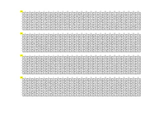 25    1      2      3      4      5      6      7      8      9      10     11     12     13     14     15     16     17     18     19     20     21     22     23     24     25
1    15.1   11.6   13.6   14.9   10.9   17.5   13.6   14.5   16.2   13.3   12.7   15.6   18.7   12.9   11.4   12.1   14.1   13.0   17.3   11.7   13.1   12.2   12.7   16.9   13.6
2    14.2   12.0   12.2   13.0   17.0   12.8   18.3   16.0   11.5   10.9   12.4   8.8    15.8   13.8   12.5   9.4    14.2   12.4   12.5   14.6   13.8   19.7   15.2   11.3   11.1
3    11.7   15.7   12.6   13.8   11.8   12.0   12.0   13.7   13.5   14.6   13.4   11.9   13.8   13.1   11.1   13.5   9.8    14.0   14.1   14.9   15.8   17.5   14.3   12.9   15.6
4    14.4   12.9   9.3    14.2   8.7    12.2   14.8   12.3   15.9   11.6   12.5   10.3   17.1   12.9   9.4    13.0   16.8   13.2   11.1   11.7   13.8   17.8   11.2   22.0   11.4
5    17.9   10.1   11.6   17.5   12.4   11.7   13.6   16.5   13.3   16.6   17.8   9.3    17.6   13.5   10.1   12.4   16.1   13.6   17.9   15.4   15.2   14.6   13.7   9.2    15.8
6    11.3   14.7   13.5   10.2   5.3    14.5   13.3   13.9   11.7   11.9   9.9    12.5   11.8   12.9   14.6   14.8   16.2   17.3   14.4   13.8   16.2   11.5   16.2   18.8   12.3
7    17.0   13.7   11.3   12.3   11.5   12.4   13.4   12.3   12.1   13.7   8.4    11.5   11.0   16.0   9.6    14.2   12.4   14.7   18.2   17.8   13.7   12.0   13.6   13.9   17.4

26    1      2      3      4      5      6      7      8      9      10     11     12     13     14     15     16     17     18     19     20     21     22     23     24     25
1    12.7   15.6   10.2   12.1   12.1   14.7   18.4   17.0   13.5   15.5   16.0   14.2   17.2   14.1   15.8   16.1   16.4   14.9   15.9   17.3   15.6   16.7   14.3   9.0    17.4
2    16.3   13.7   16.8   14.0   11.6   15.1   16.4   11.5   16.2   13.7   15.0   17.3   15.7   14.3   15.0   16.4   15.8   15.9   18.3   16.0   17.1   14.2   16.4   13.9   16.6
3    17.4   11.7   17.3   16.2   11.4   19.2   16.4   22.9   12.6   11.1   13.3   14.6   15.1   15.1   14.6   14.5   15.1   17.9   16.3   16.5   16.9   14.4   12.7   17.1   14.9
4    11.9   12.9   16.7   10.1   17.2   20.4   10.2   15.6   15.3   15.1   8.0    15.6   15.1   15.8   15.3   16.1   13.8   14.6   14.8   16.4   13.4   18.1   14.1   17.9   13.4
5    14.1   13.1   11.9   18.0   14.0   21.3   14.3   13.2   14.4   14.1   15.0   14.3   17.6   13.9   16.1   14.6   15.5   15.8   16.2   17.2   15.2   14.3   13.1   16.0   11.5
6    10.3   15.7   9.2    12.9   16.0   16.2   16.4   12.7   15.1   10.3   14.4   15.3   15.1   14.8   15.6   14.8   14.9   15.7   16.2   16.7   15.2   14.8   12.2   14.9   16.5
7    11.4   13.5   18.7   16.5   12.9   18.4   15.1   13.8   12.8   15.5   10.4   17.4   16.3   15.6   14.9   15.2   17.9   17.8   15.9   17.4   15.0   16.3   15.1   13.3   14.7

27    1      2      3      4      5      6      7      8      9      10     11     12     13     14     15     16     17     18     19     20     21     22     23     24     25
1    15.7   18.9   15.8   16.5   13.2   14.3   16.8   14.2   17.9   18.6   12.2   14.6   10.2   13.9   14.3   12.8   12.5   13.6   13.8   11.3   12.6   14.1   11.8   13.3   13.0
2    9.0    18.1   11.4   12.6   18.7   17.9   19.8   15.6   14.7   14.3   14.9   12.4   10.2   13.6   13.0   13.1   12.6   11.5   14.0   13.3   13.7   14.3   13.0   10.7   15.0
3    16.9   18.7   13.8   14.4   14.6   16.2   16.7   11.0   13.1   12.2   12.0   13.0   13.9   11.2   13.3   14.7   12.9   12.3   16.4   13.1   14.2   12.8   13.2   14.7   14.1
4    14.9   14.3   12.1   12.3   10.5   18.6   17.0   15.1   13.5   15.8   18.5   16.5   14.0   11.0   15.9   11.4   12.3   12.7   15.1   14.0   11.9   9.6    14.5   13.2   13.6
5    15.0   9.1    13.3   12.3   10.2   12.0   16.2   11.7   11.8   12.2   13.6   12.9   18.4   12.2   12.9   12.0   11.5   12.8   16.5   13.9   14.3   14.2   12.1   11.5   10.2
6    13.6   13.2   14.3   14.6   14.9   16.0   13.2   13.7   11.2   14.4   17.9   15.1   12.7   11.8   11.5   11.9   14.5   10.7   12.6   13.0   14.1   13.6   12.9   14.6   17.9
7    18.4   16.9   14.5   12.1   15.1   18.1   17.2   19.7   18.2   15.2   17.0   14.6   18.7   13.9   14.6   12.5   11.2   14.2   12.1   13.6   13.7   15.2   14.4   15.1   13.9

28    1      2      3      4      5      6      7      8      9      10     11     12     13     14     15     16     17     18     19     20     21     22     23     24     25
1    16.3   16.6   20.6   14.1   16.0   15.3   12.5   18.7   15.8   19.0   16.5   14.9   14.5   12.8   14.9   14.4   14.6   15.4   14.8   16.4   17.3   14.1   16.4   13.3   17.3
2    18.1   12.9   16.9   11.5   11.8   10.8   13.8   16.7   13.8   14.2   17.9   14.8   13.8   14.1   15.9   17.6   11.9   16.6   14.5   13.2   16.4   15.0   16.4   16.9   15.8
3    16.6   12.5   13.8   15.4   10.8   12.7   19.9   14.6   16.1   14.6   17.2   16.4   16.5   15.7   13.3   13.2   13.6   14.9   16.7   14.6   16.8   16.9   15.7   15.9   15.7
4    13.2   18.4   14.0   10.7   13.9   12.8   17.8   16.3   16.2   16.6   14.4   14.0   15.5   15.5   15.3   16.5   15.6   15.5   15.8   13.9   12.8   14.7   13.7   14.8   14.0
5    17.9   9.5    11.6   8.6    11.7   10.8   15.4   12.6   17.0   18.2   13.4   13.9   12.3   14.5   14.8   14.4   14.8   13.2   16.2   16.6   14.4   14.9   14.4   15.0   14.8
6    11.4   16.6   18.0   9.2    14.1   8.1    16.5   15.1   16.0   15.7   17.8   14.1   14.8   14.7   16.0   16.4   15.0   14.9   15.0   14.8   13.7   15.1   15.9   11.6   14.6
7    18.5   20.4   19.6   14.3   14.1   15.6   20.1   15.2   15.1   16.5   15.4   14.1   14.2   14.9   16.5   16.3   15.4   16.4   15.4   16.1   14.2   16.4   16.0   16.0   14.9
 