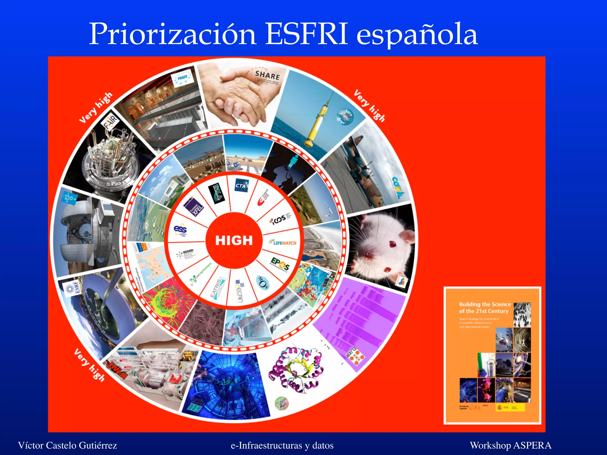 Víctor Castelo Gutiérrez e-Infraestructuras y datos Workshop ASPERA
Priorización ESFRI española
 