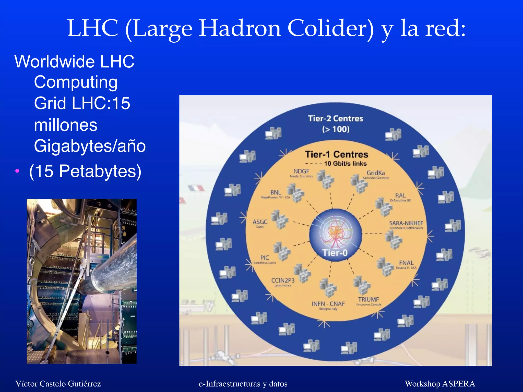 Víctor Castelo Gutiérrez e-Infraestructuras y datos Workshop ASPERA
LHC (Large Hadron Colider) y la red:
Worldwide LHC
Computing
Grid LHC:15
millones
Gigabytes/año
• (15 Petabytes)
 