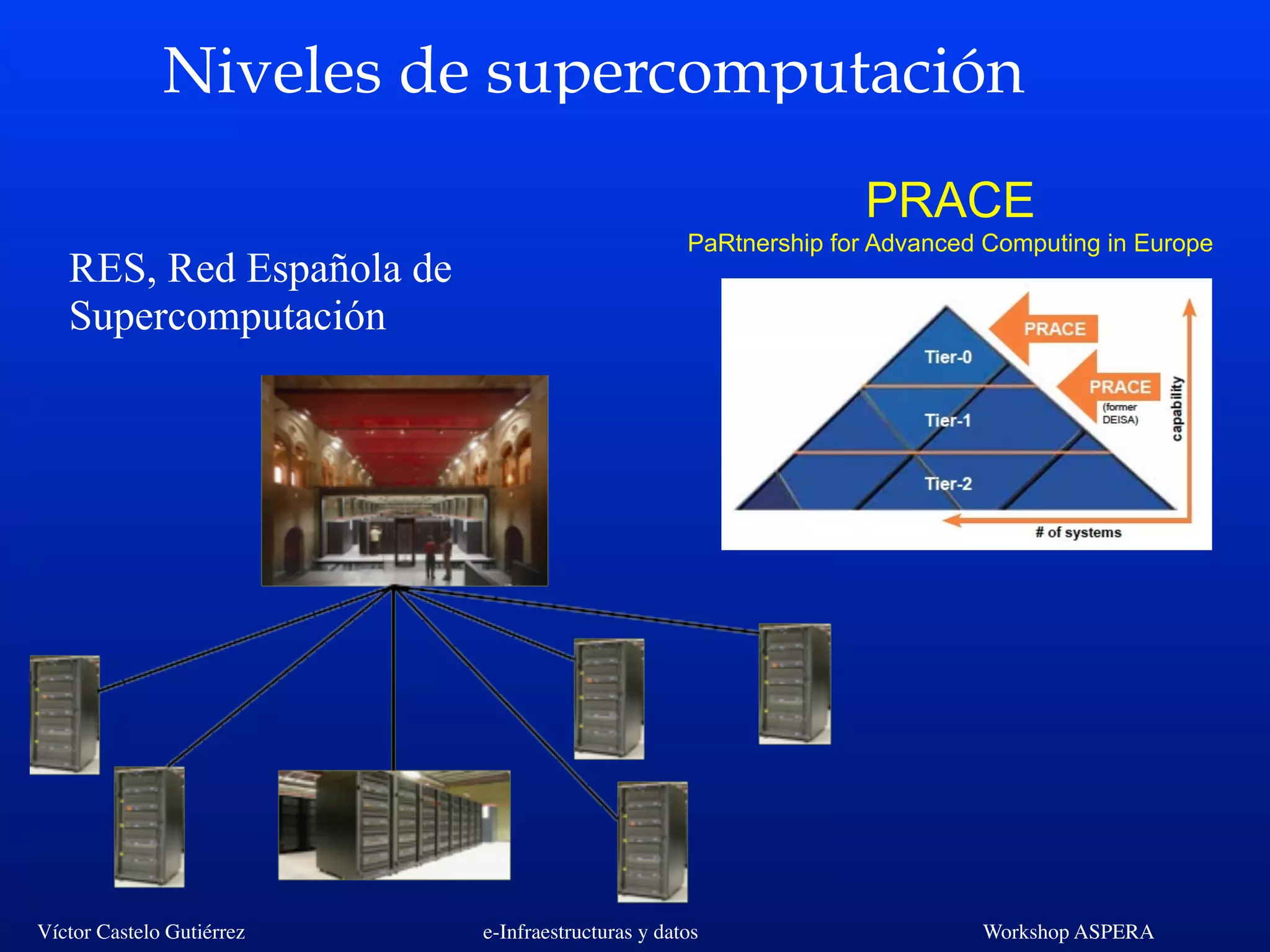 Víctor Castelo Gutiérrez e-Infraestructuras y datos Workshop ASPERA
Niveles de supercomputación
RES, Red Española de
Supercomputación
PRACE
PaRtnership for Advanced Computing in Europe
 