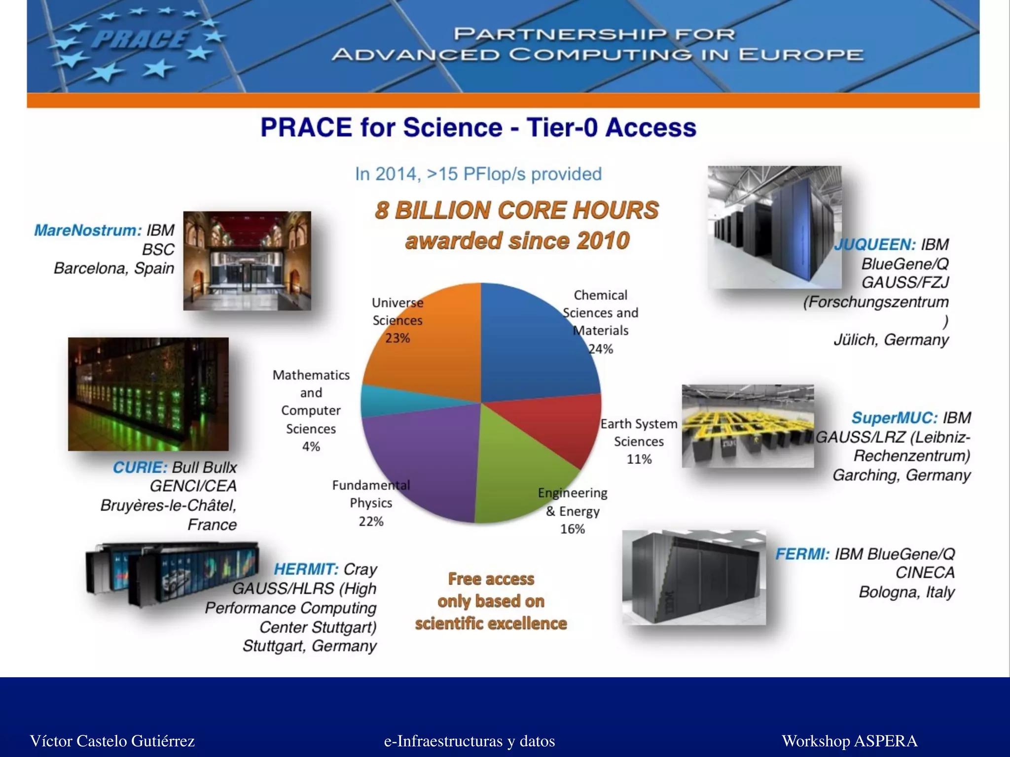 Víctor Castelo Gutiérrez e-Infraestructuras y datos Workshop ASPERA
 