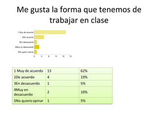 Me gusta la forma que tenemos de trabajar en clase