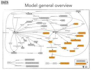 Model general overview
 