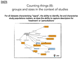 Counting things (II):
groups and sizes in the context of studies
For all datasets characterising “signal”, the ability to identify, list and characterise
study populations matters, as does the ability to capture descriptors for
‘treatment’ or ‘perturbations’
 