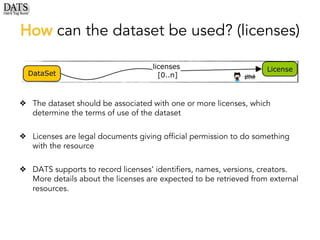 How can the dataset be used? (licenses)
❖ The dataset should be associated with one or more licenses, which
determine the terms of use of the dataset
❖ Licenses are legal documents giving official permission to do something
with the resource
❖ DATS supports to record licenses’ identifiers, names, versions, creators.
More details about the licenses are expected to be retrieved from external
resources.
 