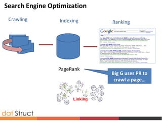 Crawling Indexing Ranking
Search Engine OptimizationHow Search Engine Works?
PageRank
Linking
Big G uses PR to
crawl a page…
 