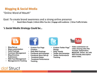 Blogging & Social Media
“Online Word of Mouth”
Goal: To create brand awareness and a strong online presence
●
Reach More People | Inform Who You Are | Engage with audience | Drive Traffic & Sales
’s Social Media Strategy Could be…
• Blog Set-up
• Blog customization
• Daily Postings
• Comment Management
• Blog Directory
Submission
• RSS Feed Management
• Management & Tracking
• Custom Fan Page
Creation
• Daily Wall Postings
• Facebook Ad-Campaign
• Facebook Store Set-up
• Facebook Notes
• Facebook Performance
Tracking
• Custom Twitter Page
Design
• Daily Tweets
• Twitter Ad-Campaign
• Twitter Performance
Tracking
• Video submission on
video sharing sites like
Youtube, Dailymotion,
MetaCafe, Vimeo, etc with
SEO friendly description
about video.
 