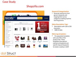 Shopzilla.com
Keyword Categorization
• Generate seed terms from
generic keywords and
mapping them across
categories enabling machine
learning process.
Meta Description Tags:
• Descriptions with 150 to 250
characters
• 5000 till date
Meta tag templates:
• Pre-populated templates
with auto-filler of the
product title. These
templates have generic
cat/sub-cat keywords and
specific long tail keywords
for better visibility in SERP
Case Study
 